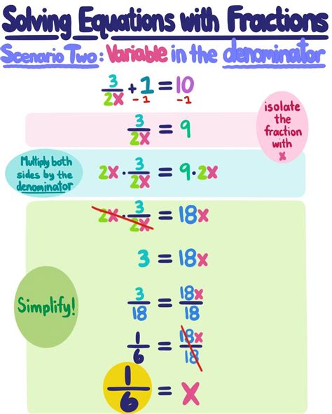 how to solve fractions with variables in the denominator