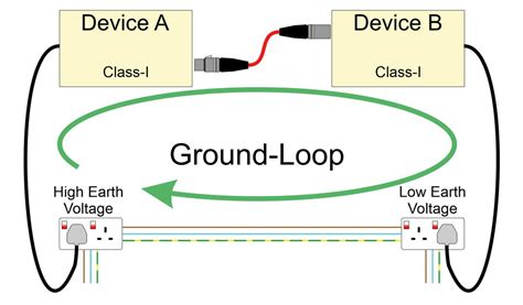 how to solve ground loop problem