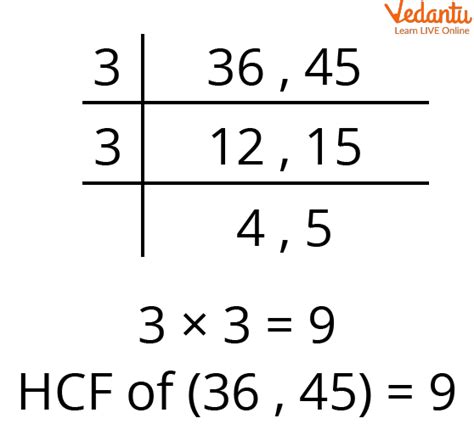 how to solve hcf problems