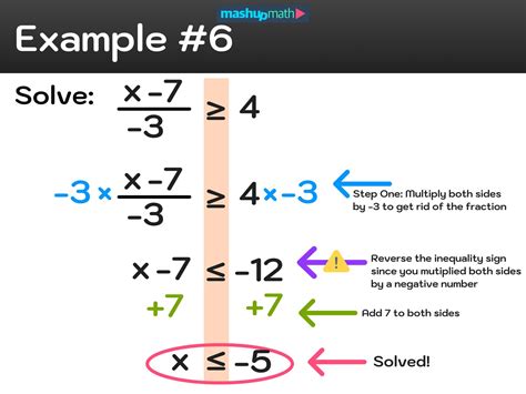 how to solve inequalities with fractions and variables on both sides