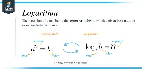 how to solve logarithmic equations with e