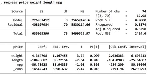 how to solve multicollinearity in stata