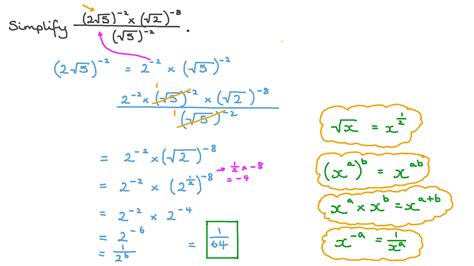 how to solve square root with negative exponents
