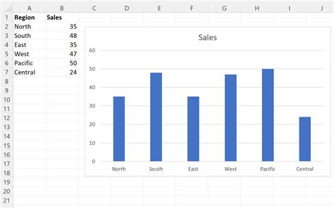 how to sort bar charts in excel
