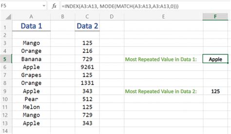 how to sort by most repeated values in excel