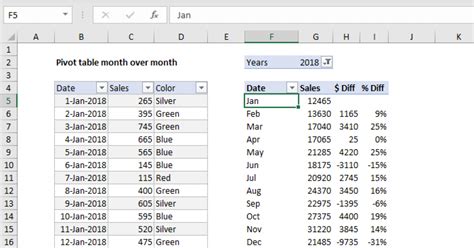 how to sort data by month in excel pivot table