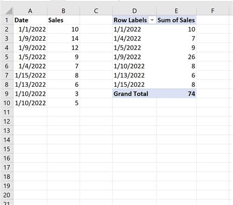 how to sort dates chronologically in excel pivot table