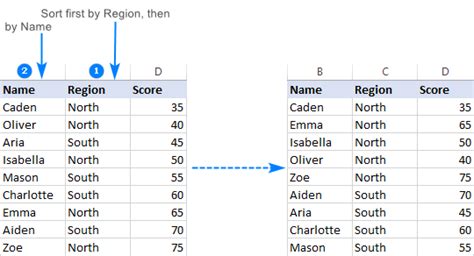 how to sort entire rows alphabetically in excel