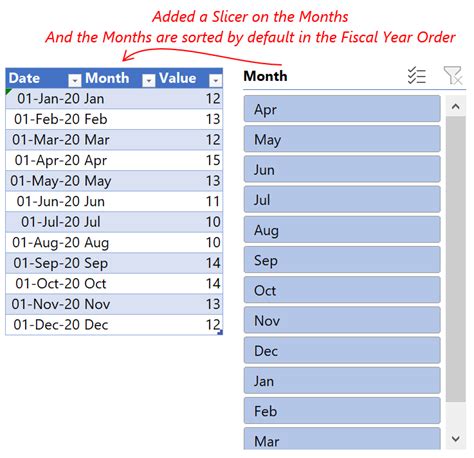 how to sort financial year in excel