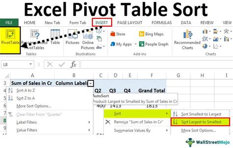 how to sort highest to lowest in pivot table