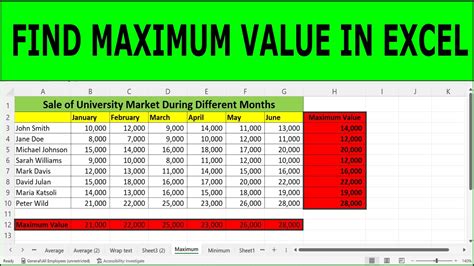 how to sort maximum value in excel