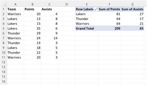 how to sort multiple columns in excel pivot table