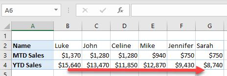 how to sort multiple rows horizontally in excel