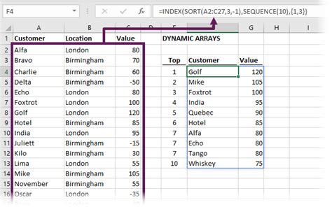 how to sort top 10 in excel