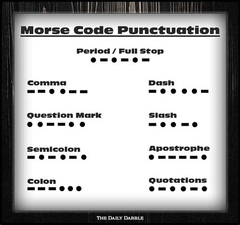 how to spell dot in morse code