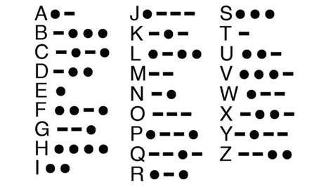 how to spell hi in morse code