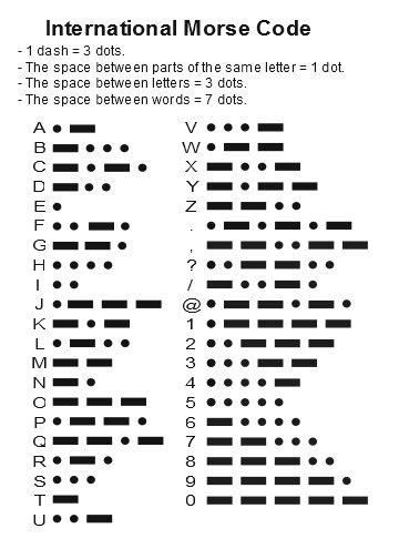 how to spell in morse code