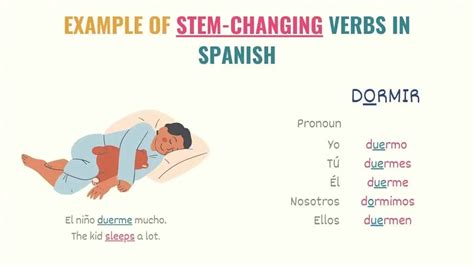 how to spell instructions in spanish