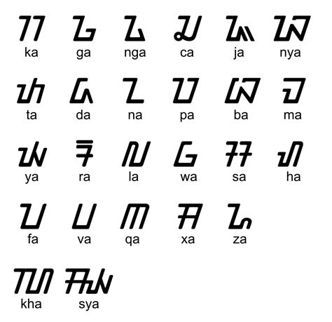 how to spell language in indonesian