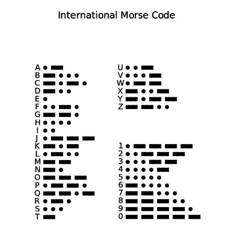 how to spell sister in morse code
