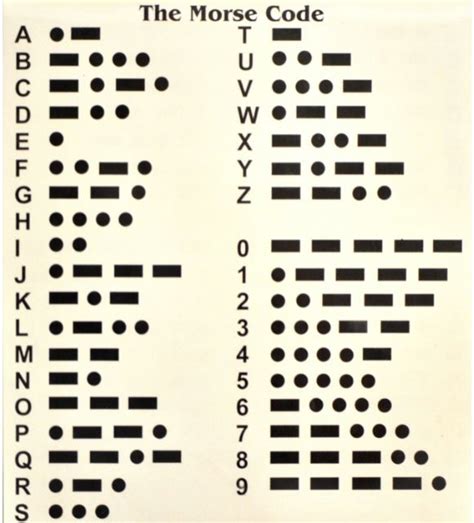 how to spell sos in morse code