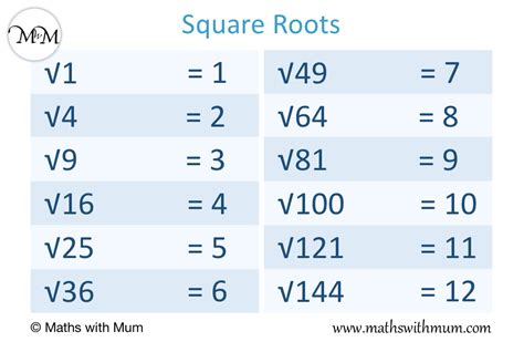 how to square root in maths