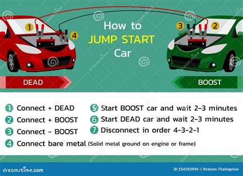 how to start a auto car step by step