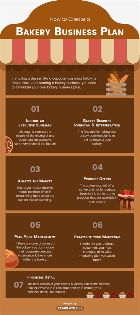 how to start a bakery business plan