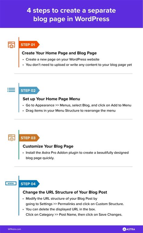 how to start a blog wordpress