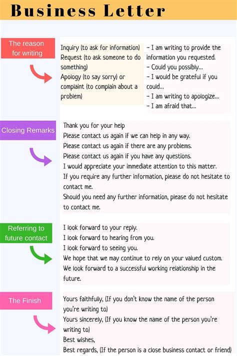 how to start a business letter in english