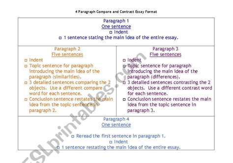 how to start a compare and contrast paragraph example