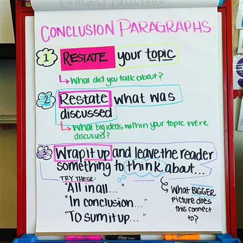 how to start a conclusion paragraph without saying in conclusion