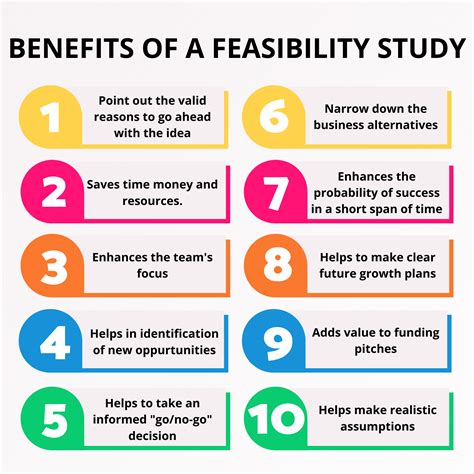 how to start a feasibility study