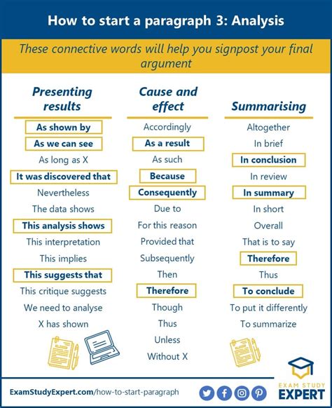 how to start a introduction paragraph words
