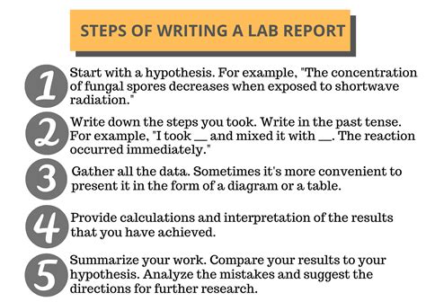 how to start a lab report