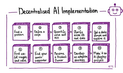 how to start learn ai and ml from scratch