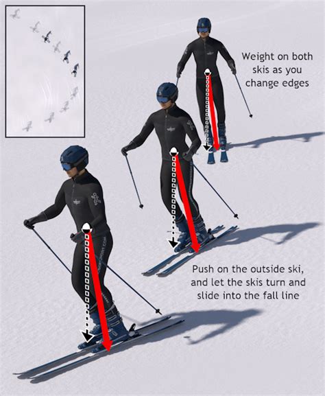 how to start parallel skiing