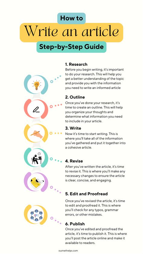 how to start writing articles