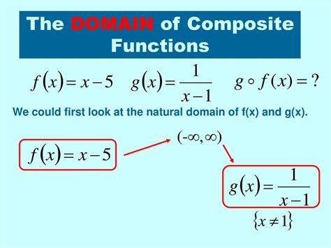 how to state the domain of a composite function