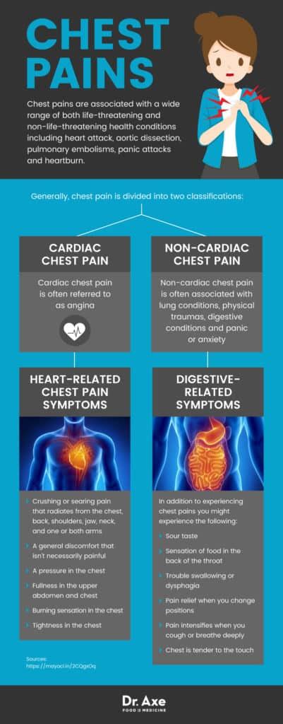 how to stop burning in chest from anxiety