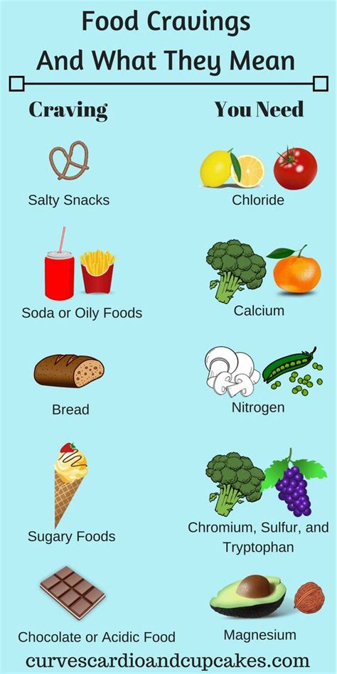 how to stop food cravings reddit