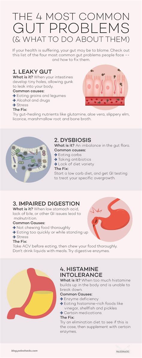 how to stop gut problems