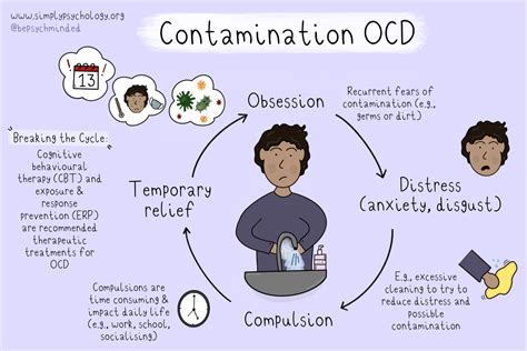 how to stop ocd contamination thoughts