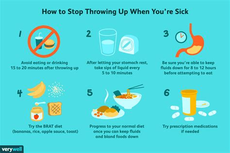 how to stop repeatedly throwing up