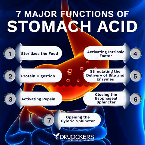 how to stop stomach acid fast