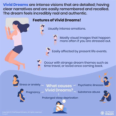 how to stop vivid dreams on lexapro
