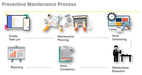 how to stop work process in sap