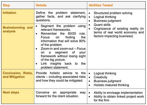 how to structure a case interview