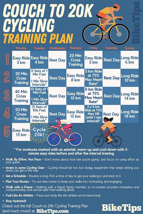 how to structure a cycling training program