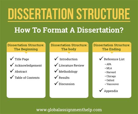 how to structure a dissertation